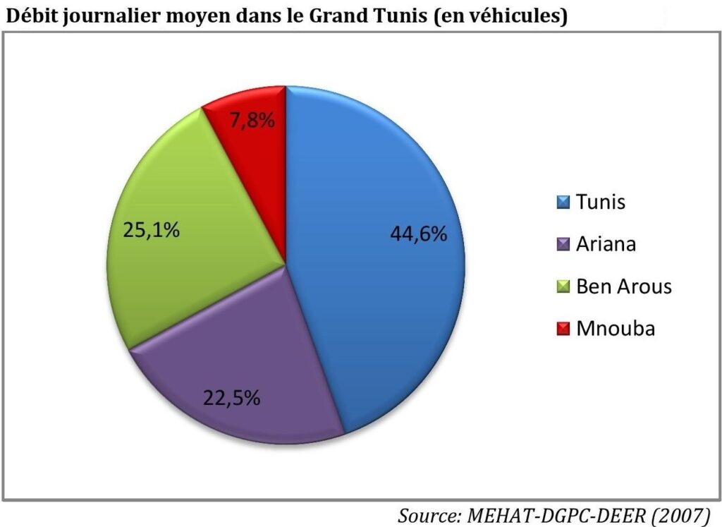 Carte Du R Seau Routier Du Gouvernorat De La Manouba