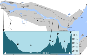 Coupe longitudinale du Fjord du Saguenay.