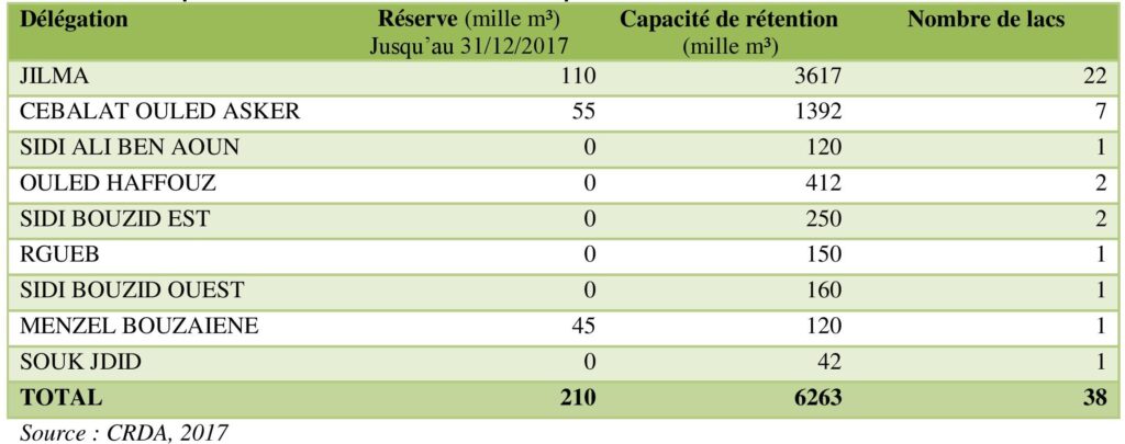 Répartition des lacs collinaires et capacité de rétention dans le gouvernorat de Sidi Bouzid en 2017.