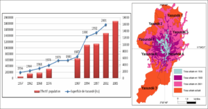 Croissance urbaine de Yaoundé entre 1957 et 2005.