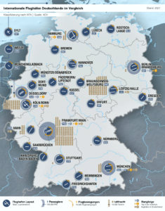 Carte des aéroports internationaux en Allemagne.