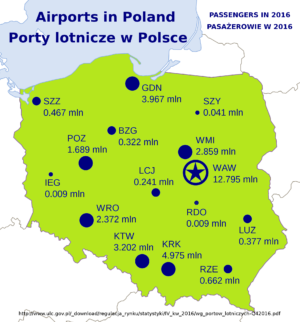 Quels sont les aéroports en Pologne?