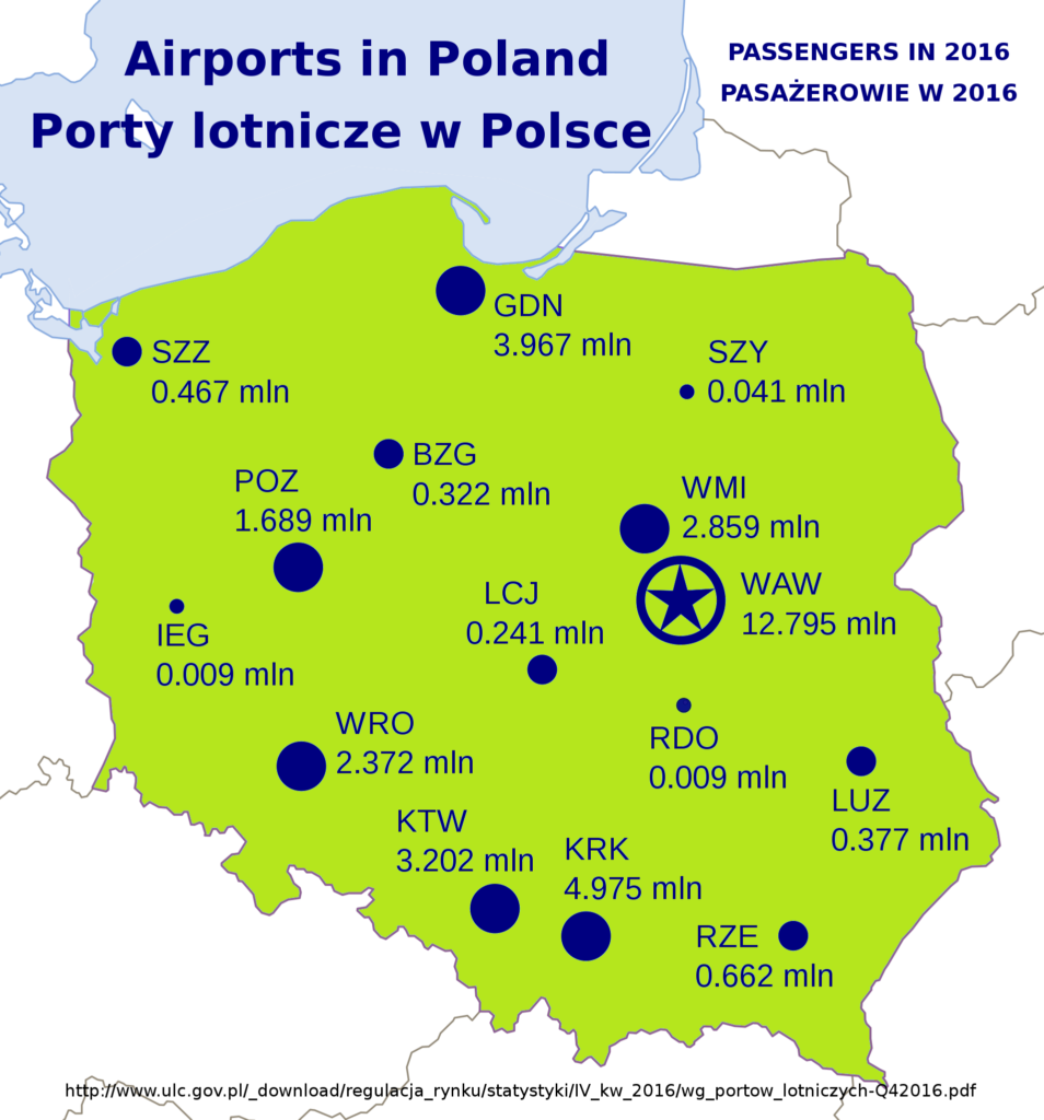 Carte des aéroports en Pologne.