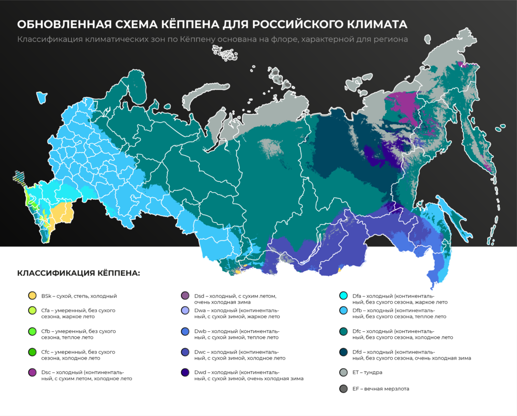 Carte climatique de la Russie.