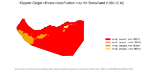 Carte climatique du Somaliland