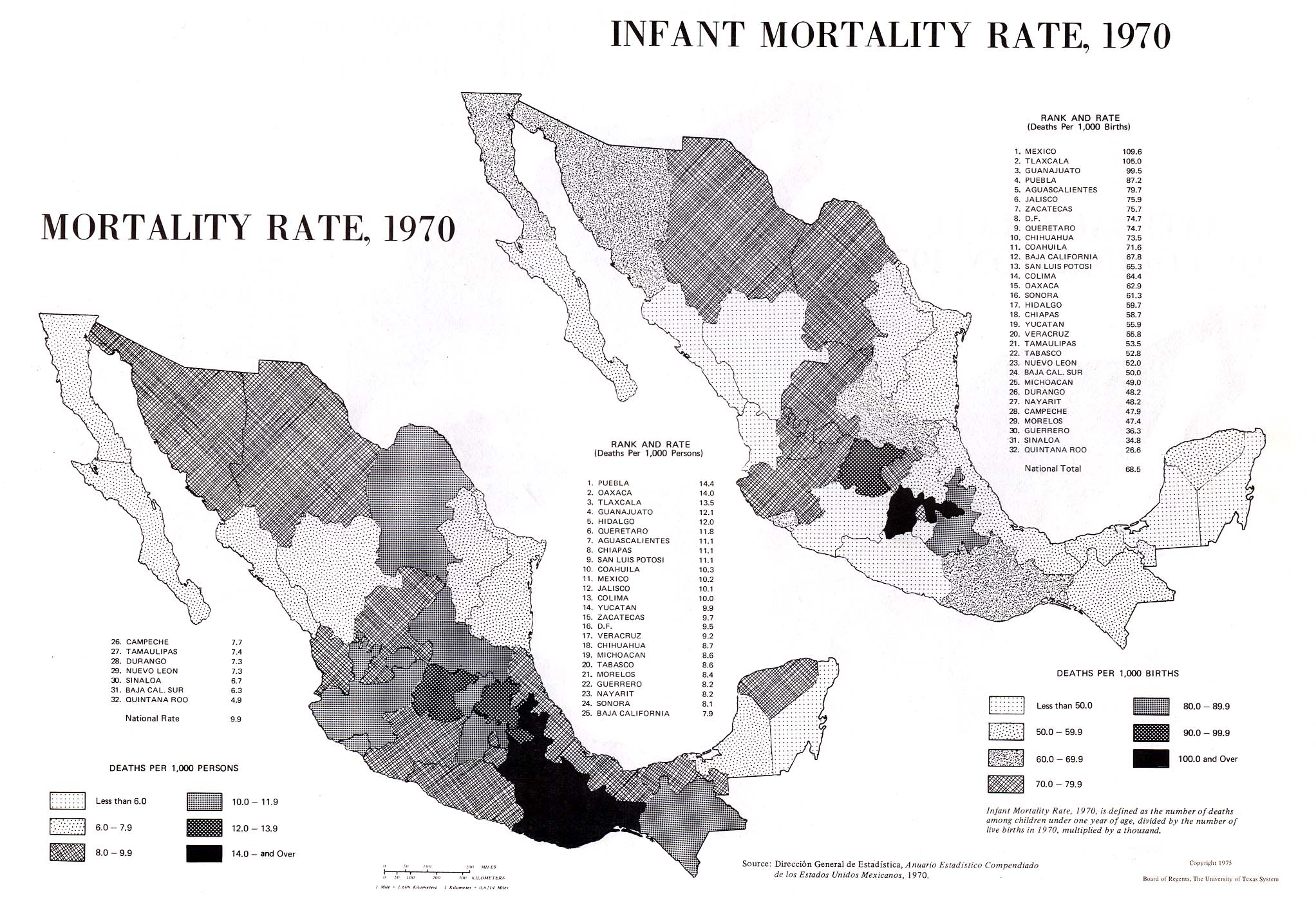 Mortality and Infant Mortality Rates in Mexico Full size Gifex