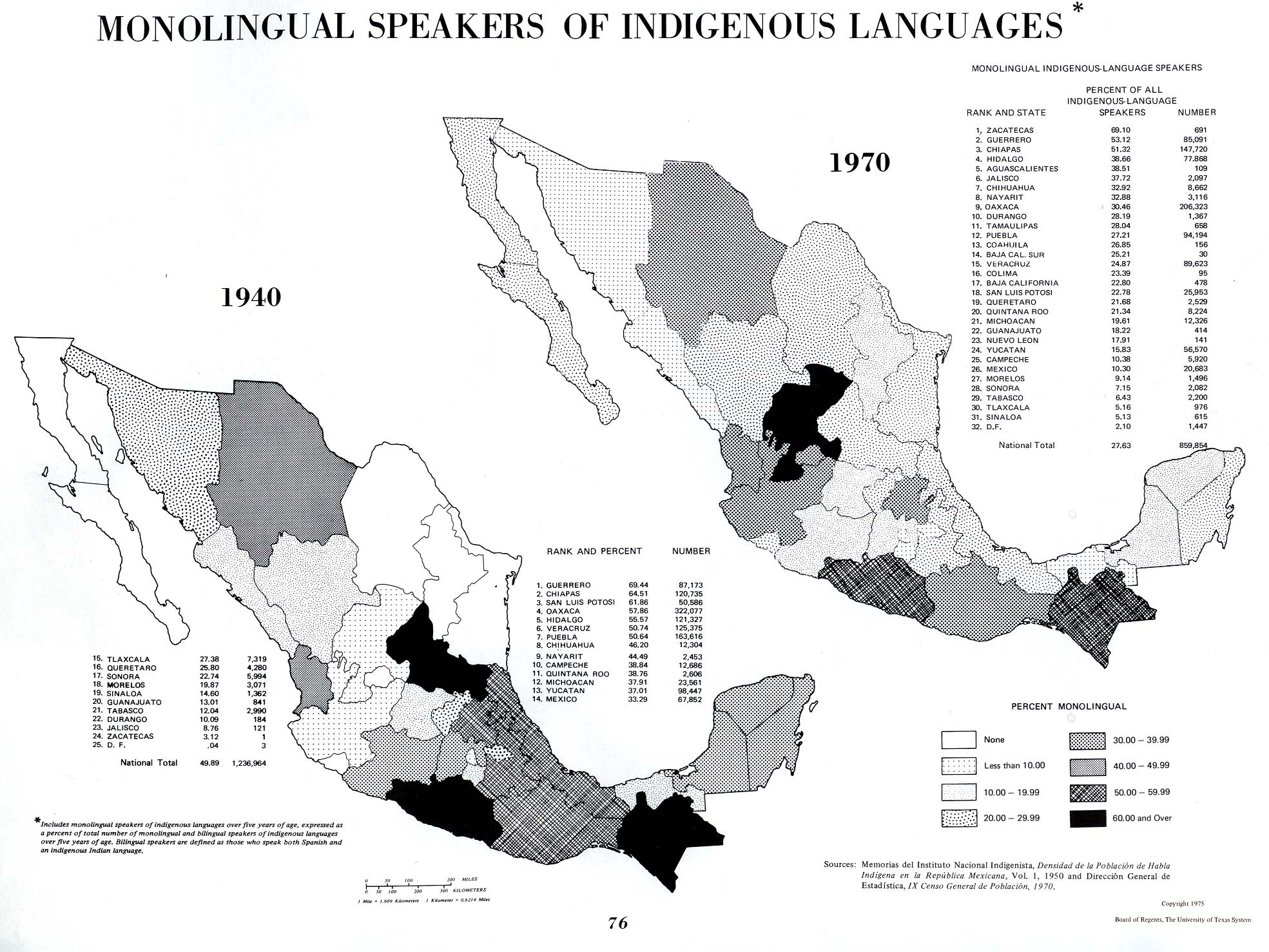 Hablantes De Lenguas Indígenas Monolingües En México 1940 1970 Tamaño Completo 4133