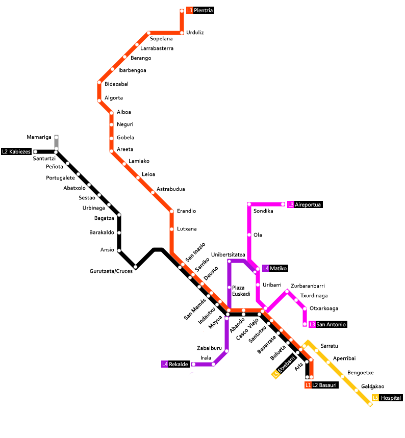 Future complete network of Metro Bilbao - Full size