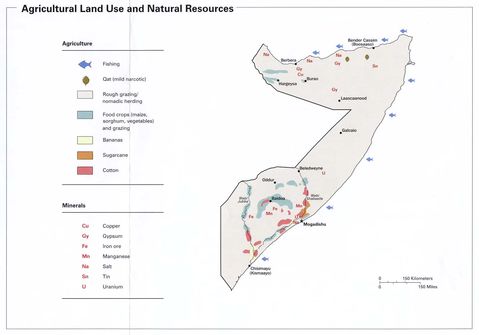 Uso de la Tierra Agrícolas y de los Recursos Naturales Somalia 2002