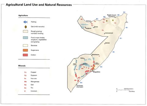 Uso de la Tierra Agrícolas y de los Recursos Naturales Somalia 1992