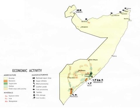 Actividad Económica de Somalia y Yibuti 1977