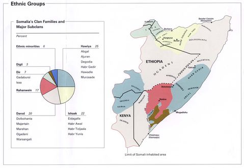 Somalia Ethnic Groups 2002