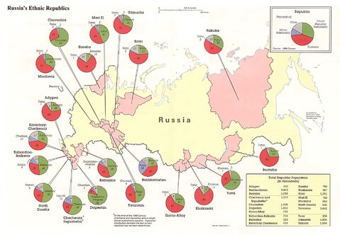 Repúblicas Étnicas de Rusia 1994