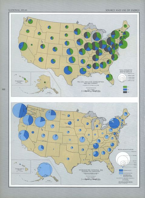 United States Source and Use of Energy