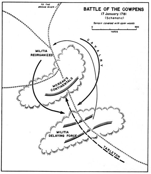 Batalla de Cowpens 17 Enero 1781, Guerra de la Independencia