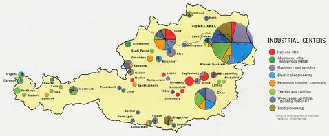 Centros Industriales de Austria 