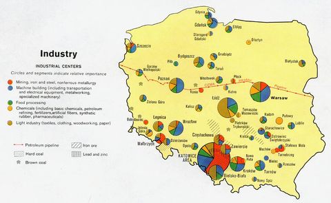 Industrias de Polonia 1977