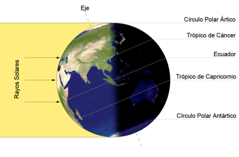 Earth illumination in Summer