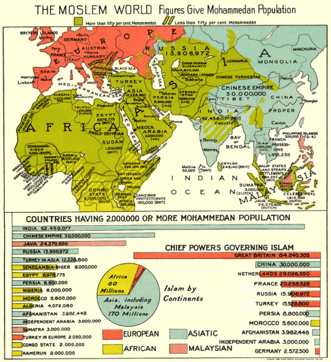 El mundo musulmán en 1900