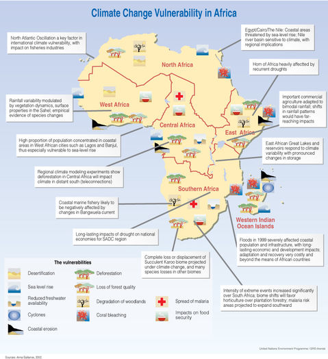 Climate change vulnerability in Africa