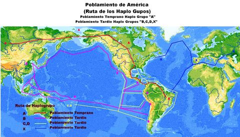 Poblamiento de América