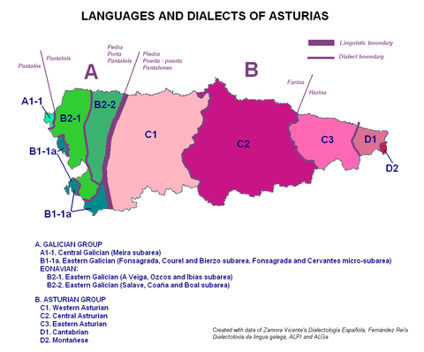 Languages and dialects of Asturias 2008