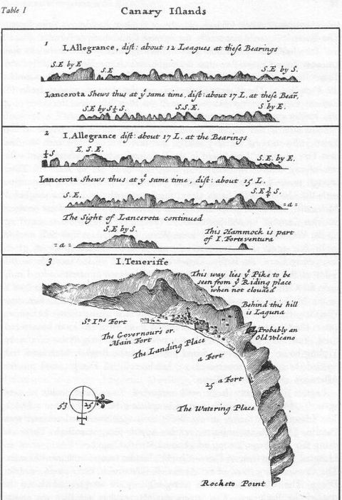 Canary Islands 1699