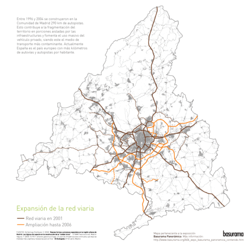 Crecimiento de las carreteras en la Comunidad de Madrid