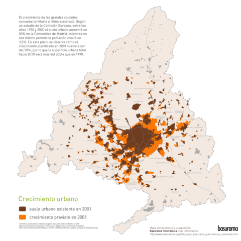 Urban growth in the Community of Madrid 2001