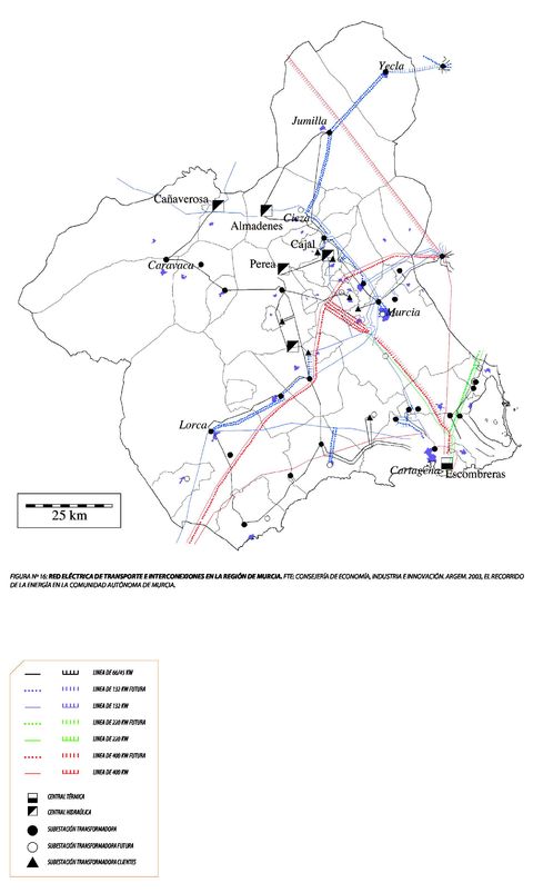 Electricity grid of the Region of Murcia 2003