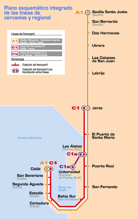 Commuter rail network of Cadiz 2007