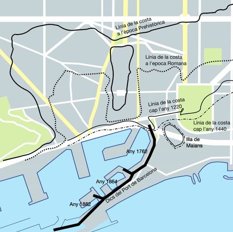 Evolution of Barcelona coastline