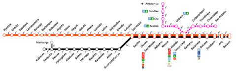 Metro Bilbao network 2010