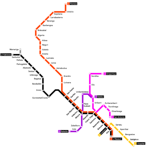 Red futura del Metro de Bilbao al completo