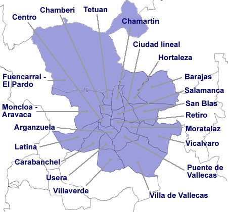 Madrid city by districts