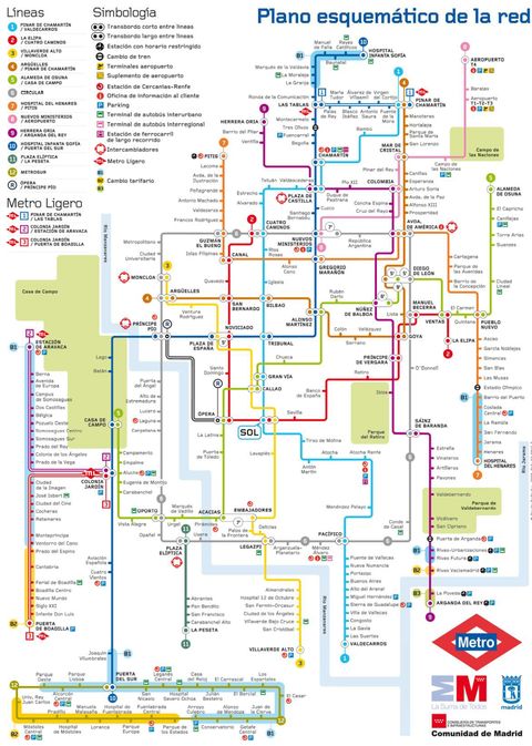 Schematic map of the Madrid metro network 2009