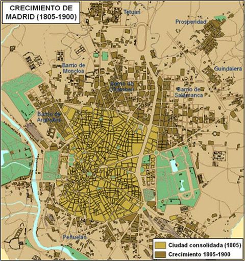 Crecimiento de Madrid 1805-1900