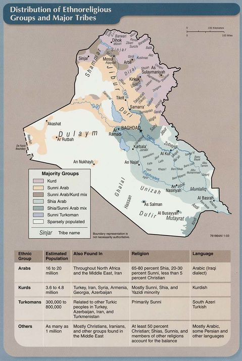 Ethnoreligious Groups and Major Tribes in Iraq 2003