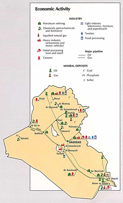 Actividad Económica de Irak 1993