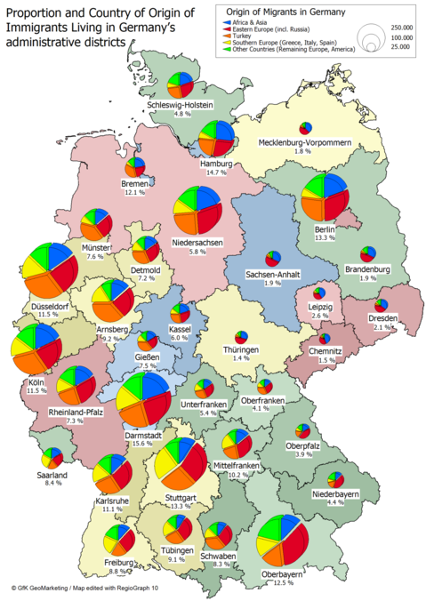 Immigrants in Germany