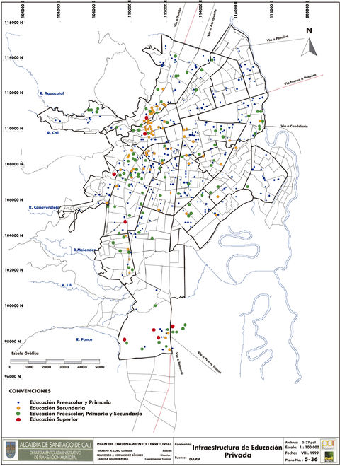 Private education in Cali 1999