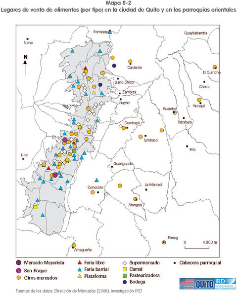 Venta de alimentos en Quito 2000