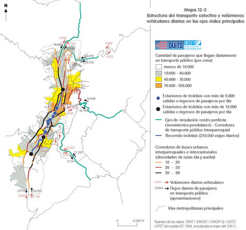 Public transport structure and daily vehicle volumes in Quito 2001