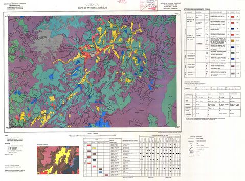 Agricultural suitability in the Cuenca area 1985