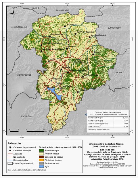 Cobertura forestal en el Departamento de Guatemala 2001-2006