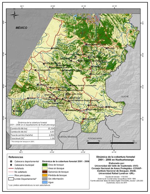 Cobertura forestal en el Departamento de Huehuetenango 2001-2006