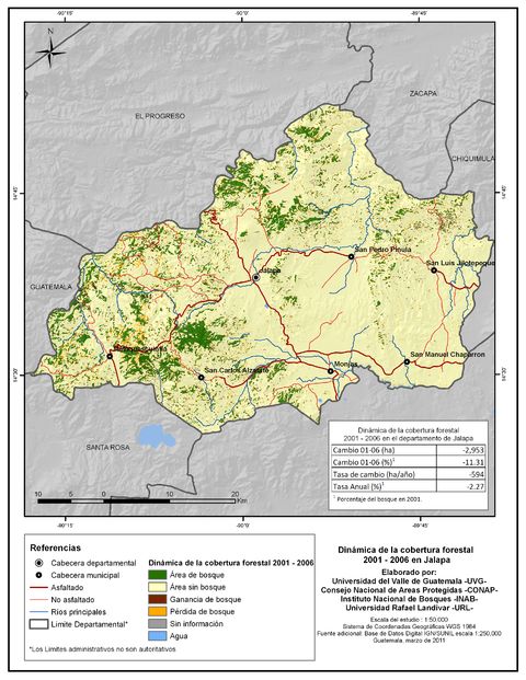 Cobertura forestal en el Departamento de Jalapa 2001-2006