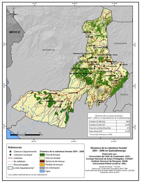 Cobertura forestal en el Departamento de Quetzaltenango 2001-2006