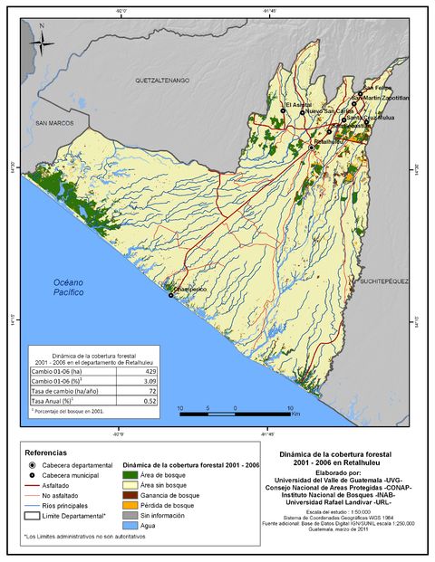 Forest cover in the Department of Retalhuleu 2001-2006