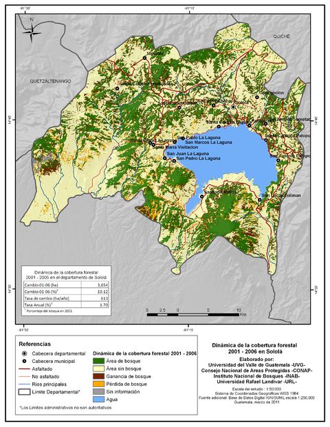 Cobertura forestal en el Departamento de Sololá 2001-2006